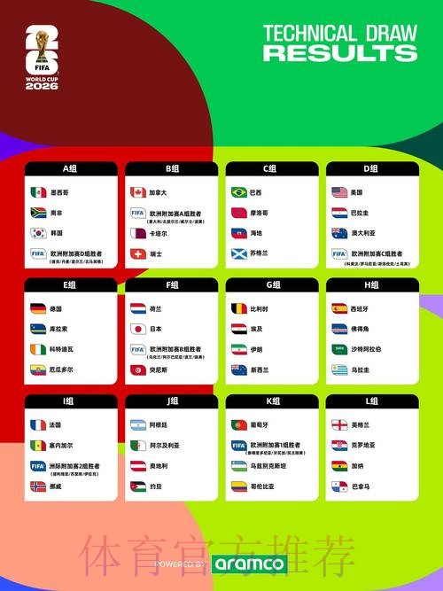 2026世界杯每日赛程详细安排完整安排在哪里看